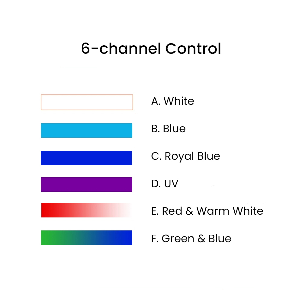 K7 140W Full Spectrum WiFi Ful - Aquarium Light recension och pris