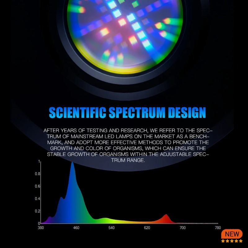 A7S III WiFi Application Contr - Aquarium Light recension och pris